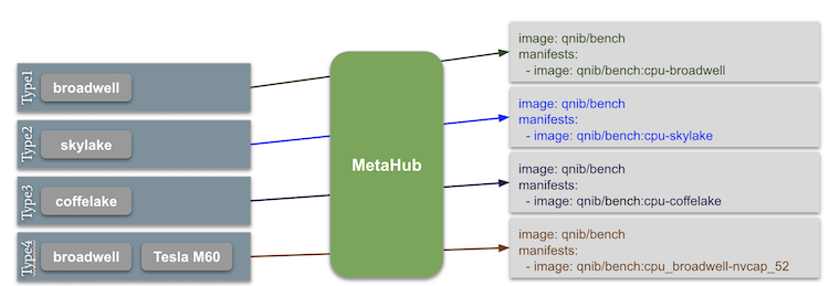 MetaHub Overview